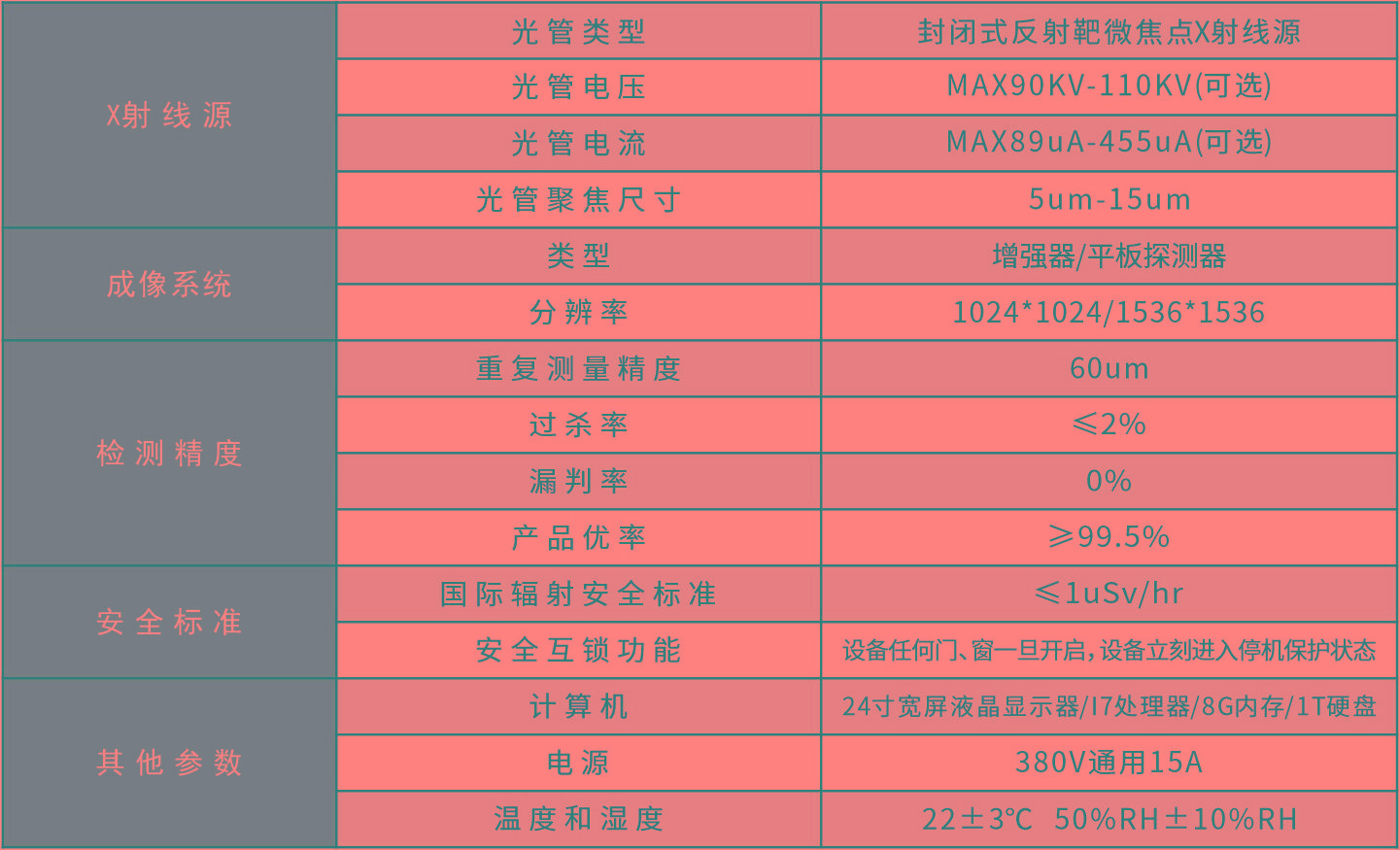 Y230系列全自動XRAY檢查機(jī)參數(shù).jpg